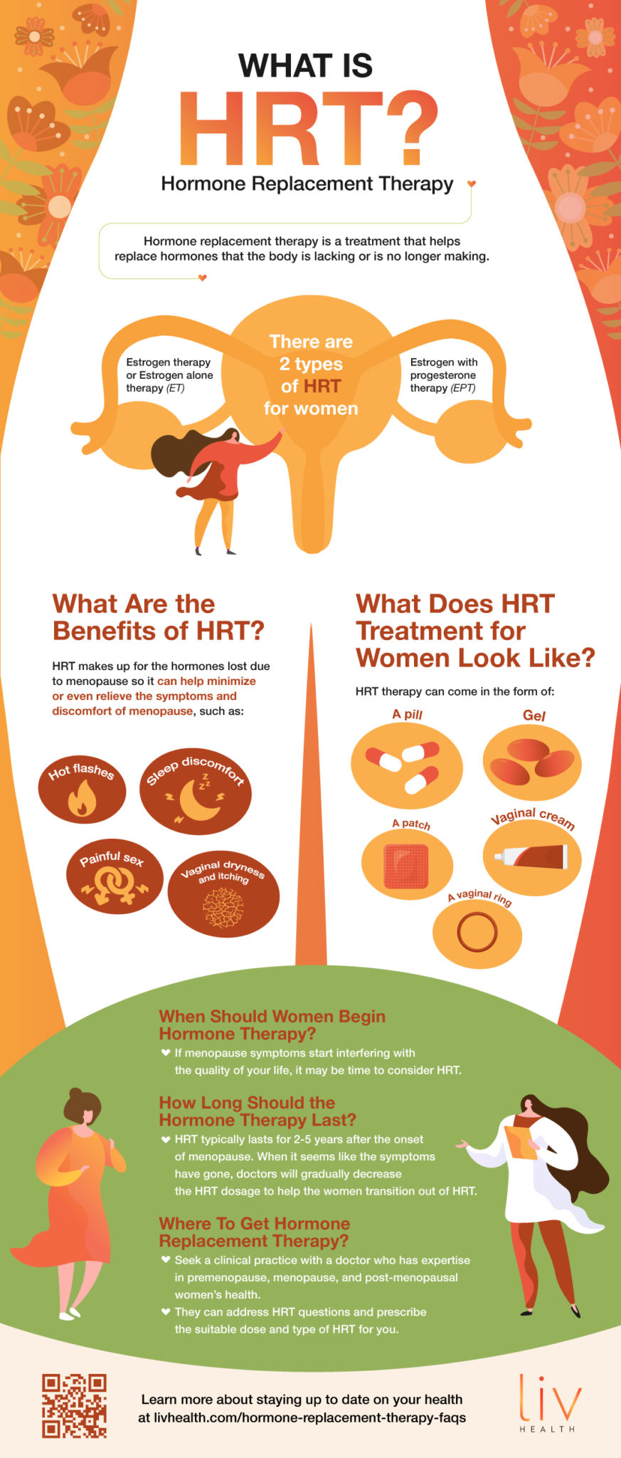 HRT Hormone Replacement Therapy For Women: Frequently Asked Questions [INFOGRAPHIC]