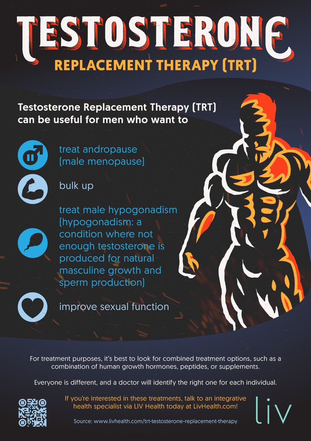 TRT Done Right - Why More Men Are Opting For This Testosterone Replacement Protocol [INFOGRAPHIC]
